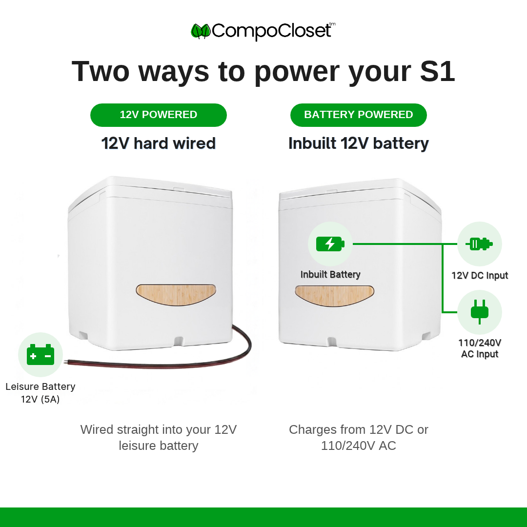 Two ways to power your S1: 12V hardwired or inbuilt battery
