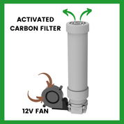 Activated Carbon filter and fan to reduce odors in your composting toilet.
